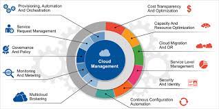 Dreamhost offers cloud server hosting, taking it a step up from the other plans offered here. 12 Best Cloud Hosting Provider In 2021 Compared For Service And Cost