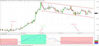 Trade Breakouts With Adx Examples For Learning Trading Forex Trading Learn Forex Trading Forex