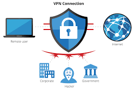 How to use a vpn. Should You Use A Vpn The Devolutions Blog