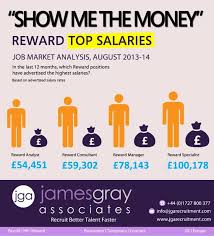 Constant Contact New Session Required Marketing Jobs Recruitment Advertising Small Business Marketing Tools