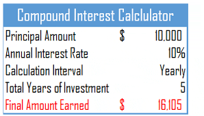 calculate compound interest in excel yearly quarterly