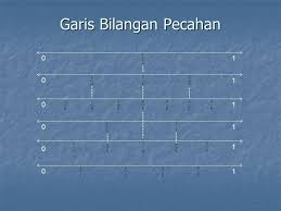 Menunjukkan 3 bagian yang sama gambar tersebut menunjukan pengertian bahwa satu bagian dapat Mengenal Pecahan Sederhana Ppt Download