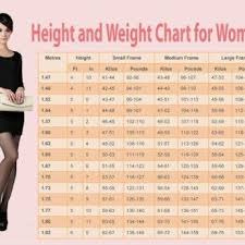 Official Chart For Women Heres How Much Weight You Need To