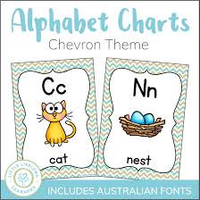 This international phonetic alphabet chart has all the english language sounds. Chevron Alphabet Charts Little Lifelong Learners