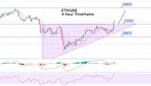 Why is the tcs share price going down? Ethereum Price Forecast Ascending Triangle Breakout Is It Going After 1 865 Forex News By Fx Leaders