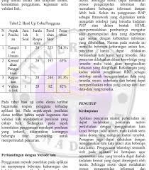 Check spelling or type a new query. Judul Percarian Implementasi Algoritma Ant Colony Dalam Pencarian Lokasi Rumah Sakit Berbasis Mobile Gis Pada Platform Android Inilah Daftar Judul Skripsi Akutansi Terbaru Yang Bisa Menjadi Inspirasi Anda Apokalipxpuyu
