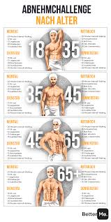 Das lenkt dich vom training ab. Diat Und Training Zu Hause Training Ernahrung Korpergewicht Training Fitness Workouts