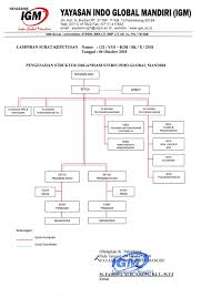 Check spelling or type a new query. Stebis Igm Palembang