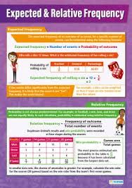 Expected Relative Frequency Maths Poster Math Poster Gcse Math Gre Math