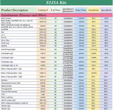 purine food chart food charts restaurant guide food lists