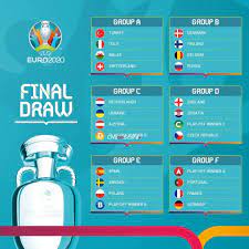 Uefa Euro 2020 Final Tournament Draw Allsportsnews Football News Uefaeuro2020 Worldfootballnews Liveonscore Livesport Euro Finland Croatia