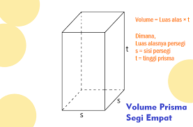 Volume prisma segi enam = 6 x (1/2) × alas segitiga × tinggi segitiga) × tinggi prisma. Rumus Volume Prisma Segi Empat Rumushitung Com