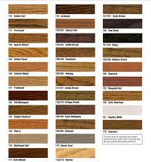 Maybe you would like to learn more about one of these? Duraseal Quick Coat Penetrating Finish Stains 1 Quart