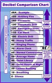 decibel chart recording studio campamento