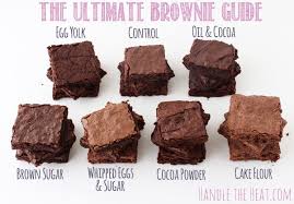 The Ultimate Brownie Guide Handle The Heat
