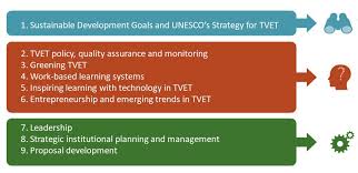1,864 likes · 30 talking about this. Https Unevoc Unesco Org Pub Unevoctlp 2019 Pdf