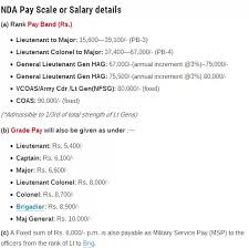 32 Explicit Army Officer Pay Scale