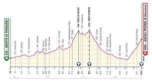 In 2021 het pas echt propaganda maken: 2021 Giro D Italia Route The Inner Ring
