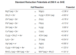 Lab 10 Electrochemical Cells