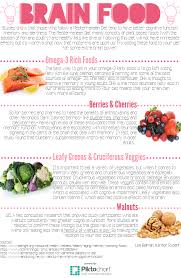Pin On Nutritional Blog