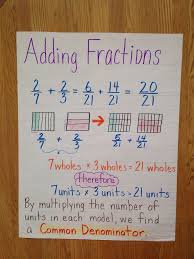 Adding Fractions 5th Grade Anchor Chart Common Core Engage
