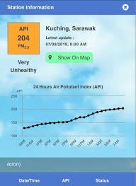 Pollution is now a commonplace term that our ears are attuned to. Kuching Catat Bacaan Ipu Sangat Tidak Sihat Setakat 8 Pagi Utusan Borneo Online