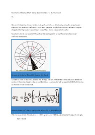 Doc Newmarks Influence Chart Stress Determination At A