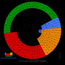 We did not find results for: The Periodic Table Of The Elements By Webelements