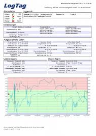 Reprezentati grafic ritmicitatea modificarii temperaturii corpului. Data Loggers Logtag Software