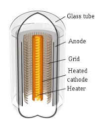 Question vue sur youtube, on se rapproche du milliard et demi. Vacuum Tube Wikipedia