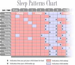 Sleep And Nap Patterns Chart Sleeping Patterns For Babies