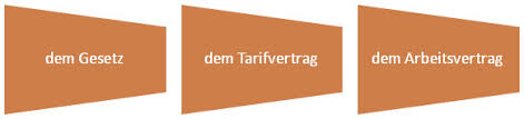 Zwar muss ein sonderurlaub wie gesetzlich geregelter urlaub vom arbeitgeber genehmigt werden, sonderurlaub. Sonderurlaub Bei Todesfall Vater Mutter Grosseltern 616 Bgb