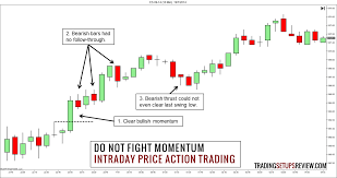 day trading strategies using price action patterns pdf