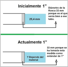 Maybe you would like to learn more about one of these? Pulgadas O Milimetros El Blog De Fontaneria