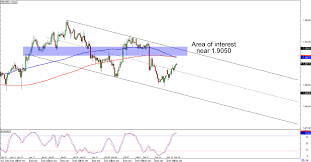 Gbp Nzd Forex Chart Disclaimer Google Finance