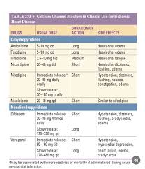 Image result for Calcium Channel Blocker