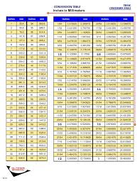 Maybe you would like to learn more about one of these? Metric Conversion Diagram Popular Millimeters To Inches Mm To In Conversion Chart For Length Free Diagram Template Mm To Inches Chart Grape Blog Metric Conversions Metric Conversion