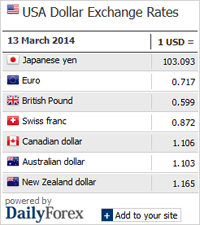 Forex Trading Widgets And Webmaster Tools Dailyforex Com