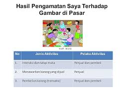 29k likes · 249 talking about this. Yang Dimaksud Pasar Adalah Brainly