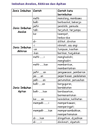 Contoh imbuhan gabungan awalan dan akhiran yang sering kita dengar sebenarnya ada banyak. Imbuhan Awalan Akhiran Dan Apitan