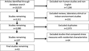 Outdoor limited reviews and outdoorlimited.com customer ratings for june 2021. Does Spending Time Outdoors Reduce Stress A Review Of Real Time Stress Response To Outdoor Environments Sciencedirect