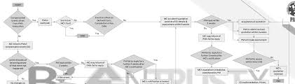 Maybe you would like to learn more about one of these? Http Paqs Net Sites Default Files 13 20paqs 20covid19 20 20claims 20and 20resolutions 20for 20quantity 20surveyors 20by 20sr 20ht 20ong Pdf