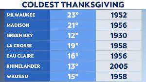 We did not find results for: Talking Turkey Thanksgiving Weather In Wisconsin