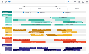 Technology Roadmap Template And Examples Roadmunk Technology Roadmap Roadmap Infographic Powerpoint