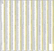 Conversion Chart Dmc To Gloriana Silk Yahoo Search Results