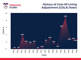 2026 VA Disability Paychart and Paydates | Veterans Guide