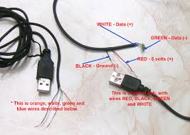 Connecting the white, black, blue and according to the instruction stated to connect the ground conductor of the 120v supply (this may be a bare or a wire with green colored insulation to. What Each Colored Wire Inside A Usb Cord Means Turbofuture Technology