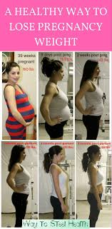 Pin On Pregnancy