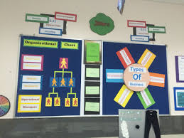 Business Board Business Studies Business Classroom