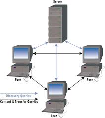 A p2p network connects roughly equivalent machines on a roughly equal. Net P2p Writing Peer To Peer Networked Apps With The Microsoft Net Framework Microsoft Docs